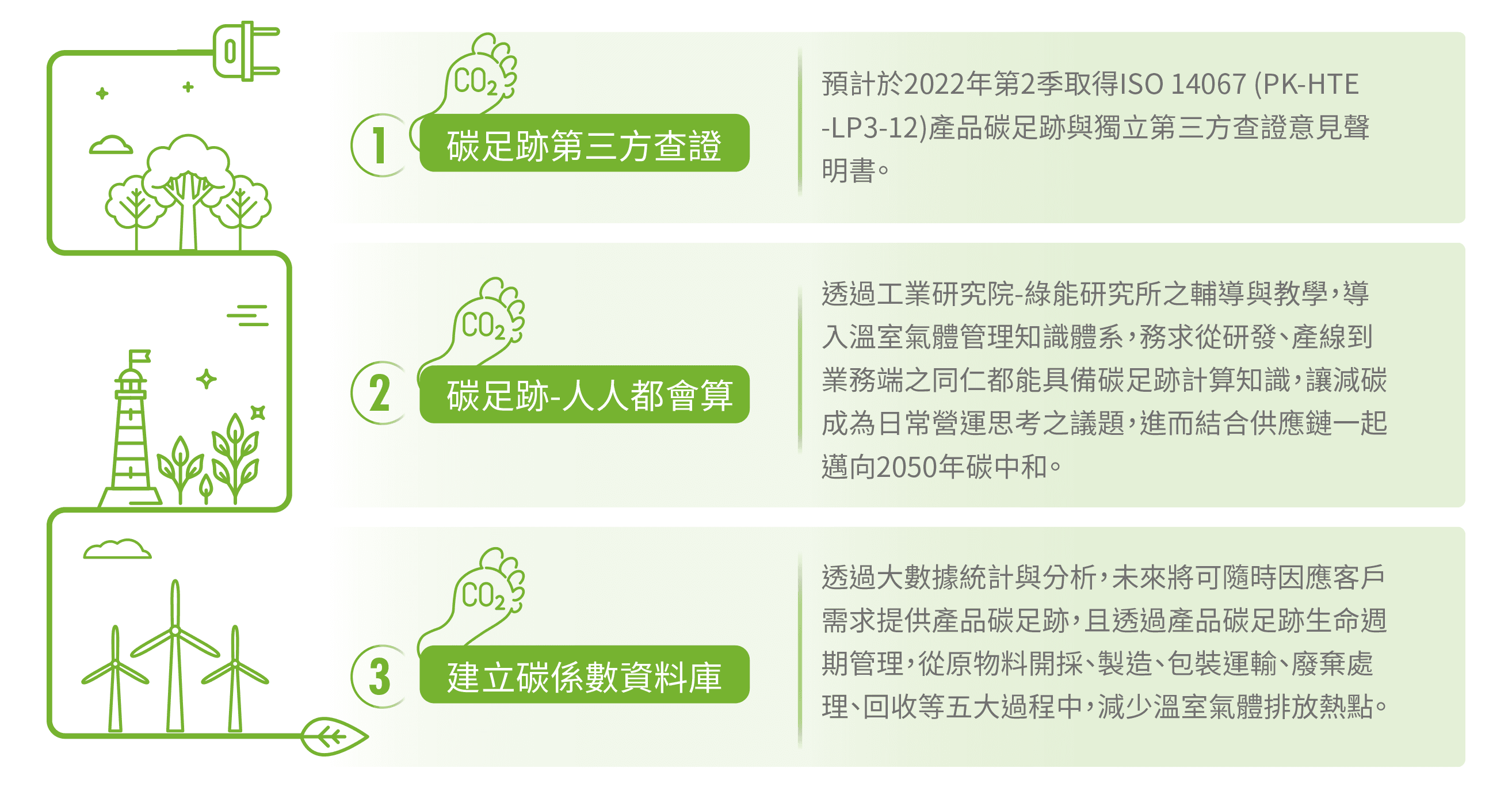 溫室氣體排放_3.png